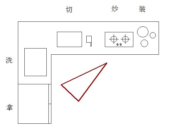 廚房裝修布局4.jpg