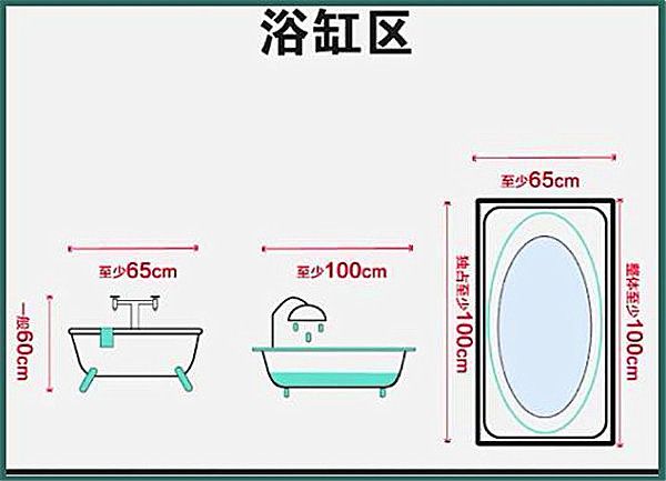 3-9平米衛(wèi)生間裝修怎么設(shè)計比較實用？小戶型也能做干濕分離