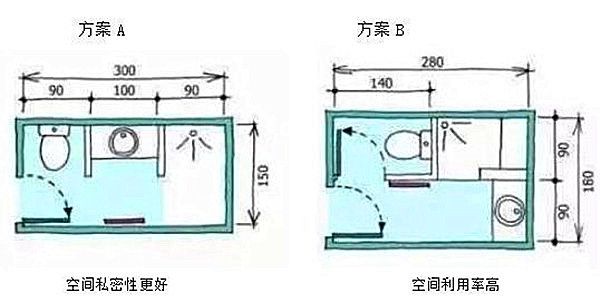 3-9平米衛(wèi)生間裝修怎么設(shè)計比較實用？小戶型也能做干濕分離