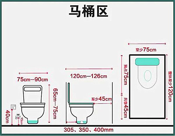 3-9平米衛(wèi)生間裝修怎么設(shè)計比較實用？小戶型也能做干濕分離